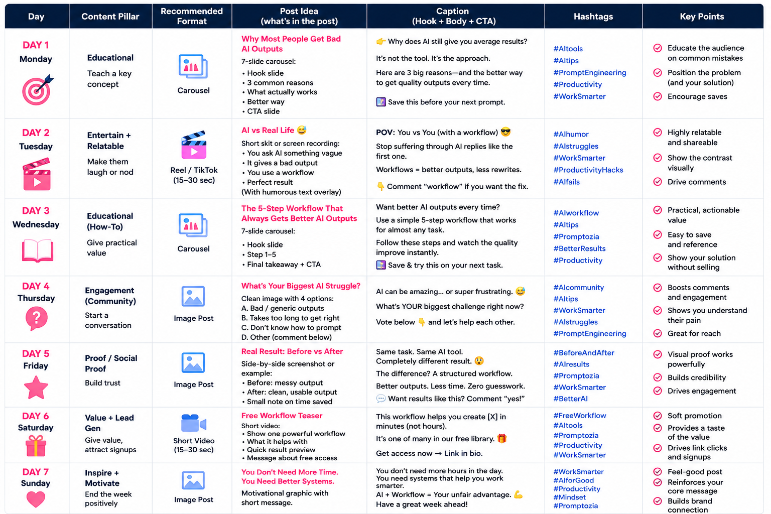 7 day social media calendar created with Promptozia.ai