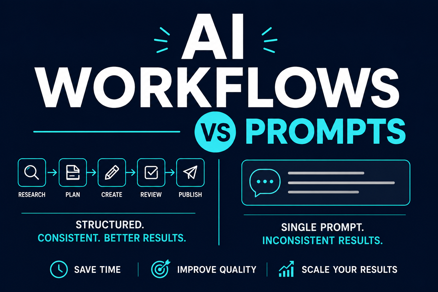 AI Workflows vs Prompts