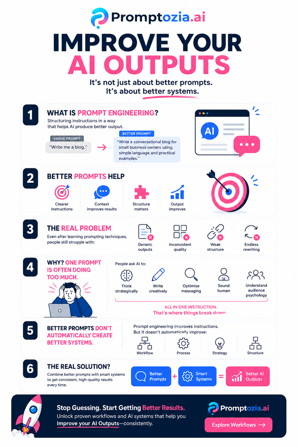Example infographic created with Promptozia.ai Workflow