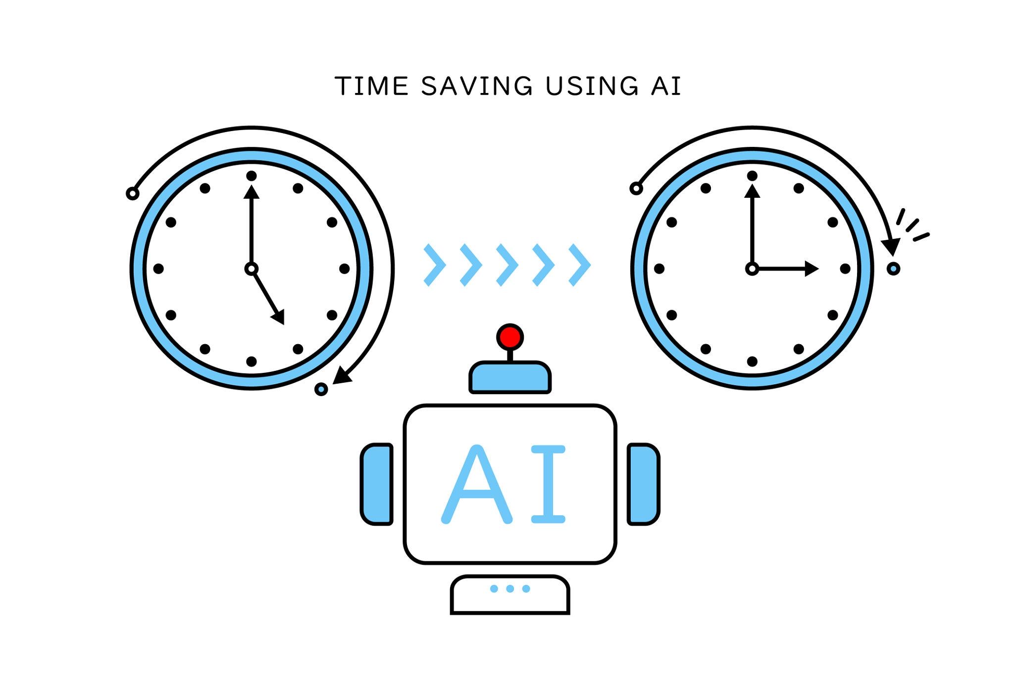 Save time with AI