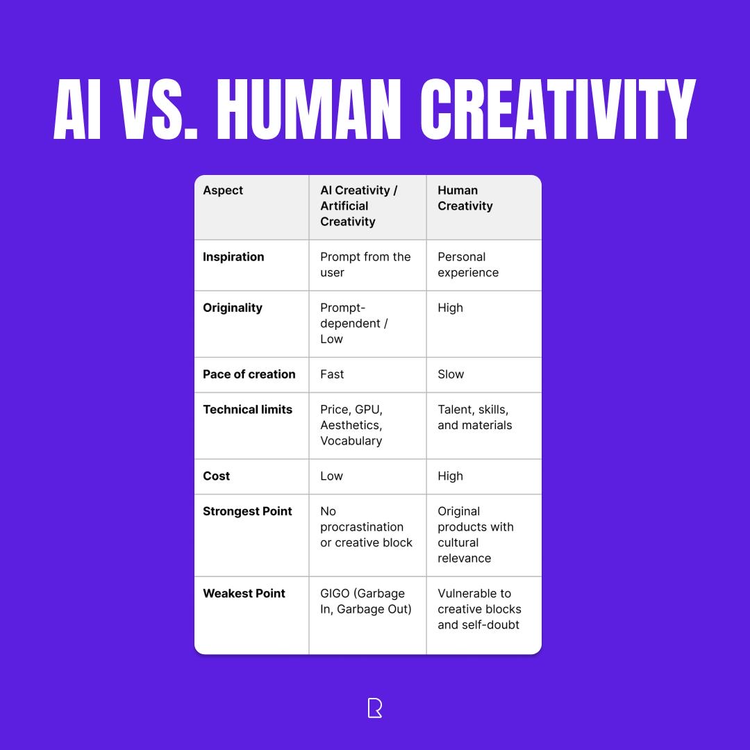 Why AI Outputs Feel Generic
