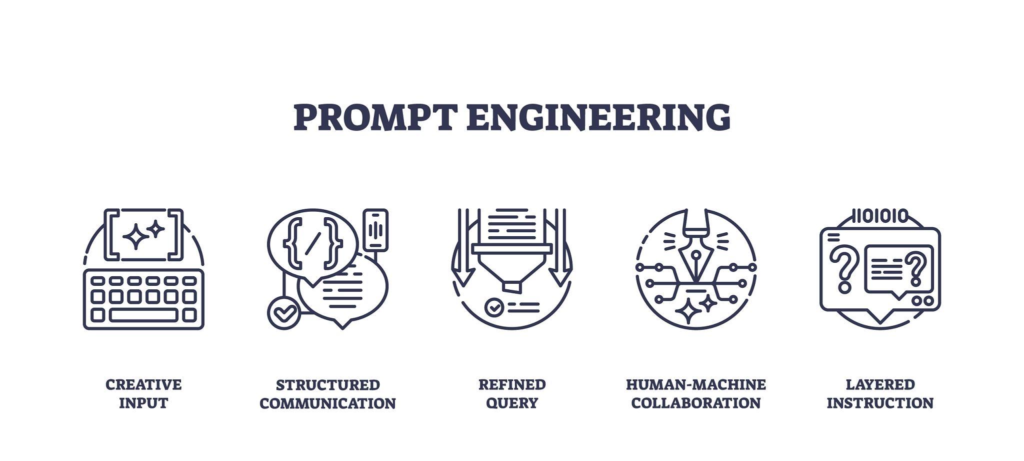 Prompt Engineering