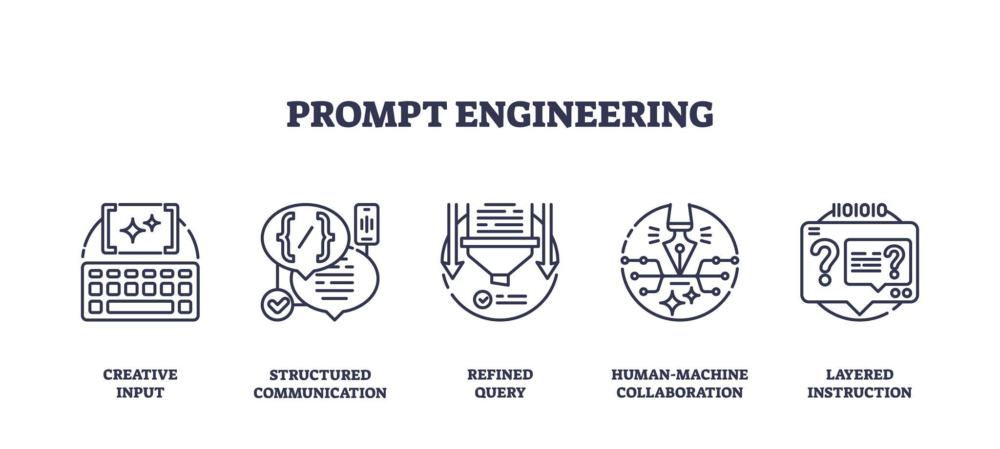 Prompt Engineering