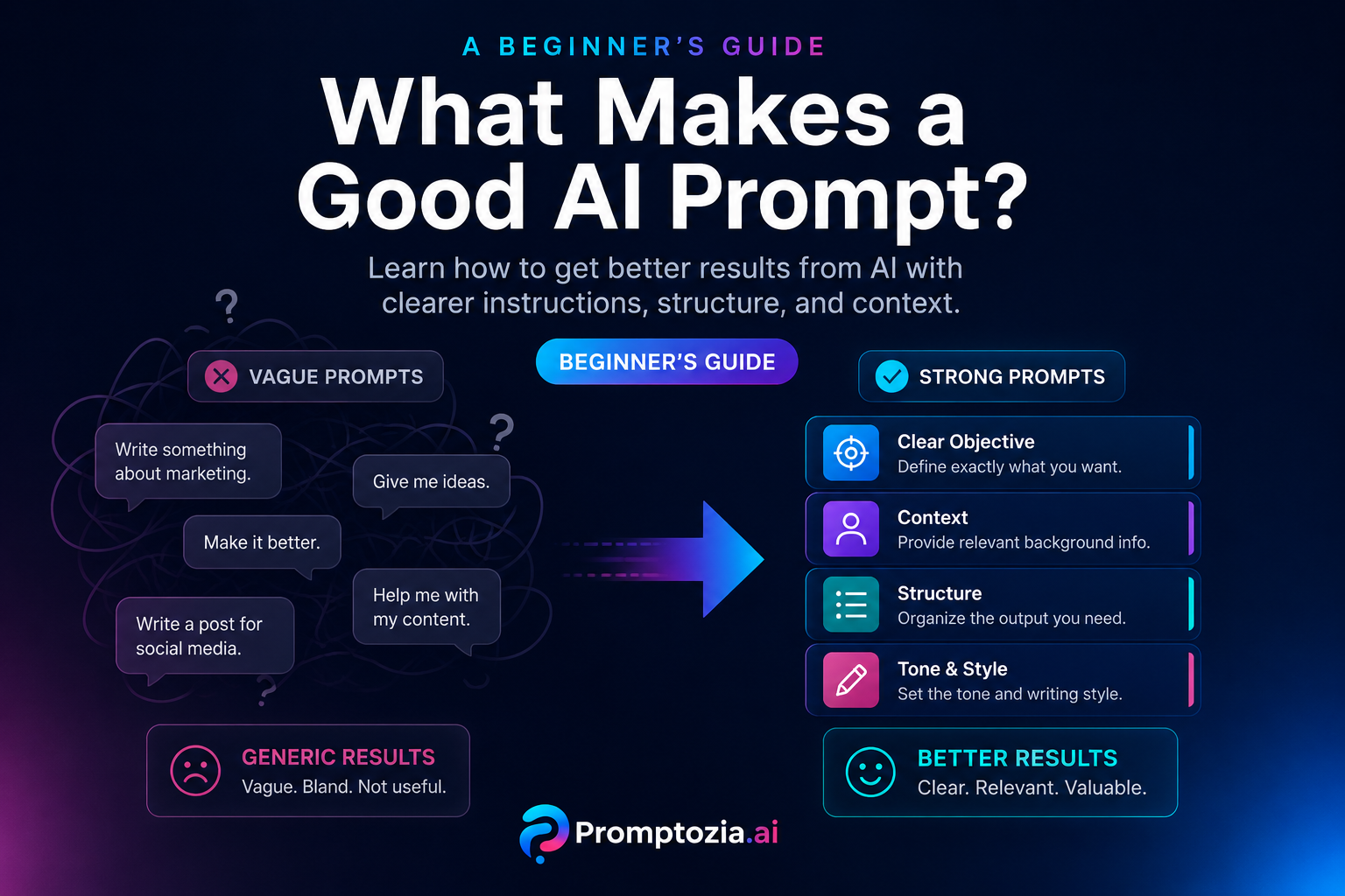 Good AI Prompt