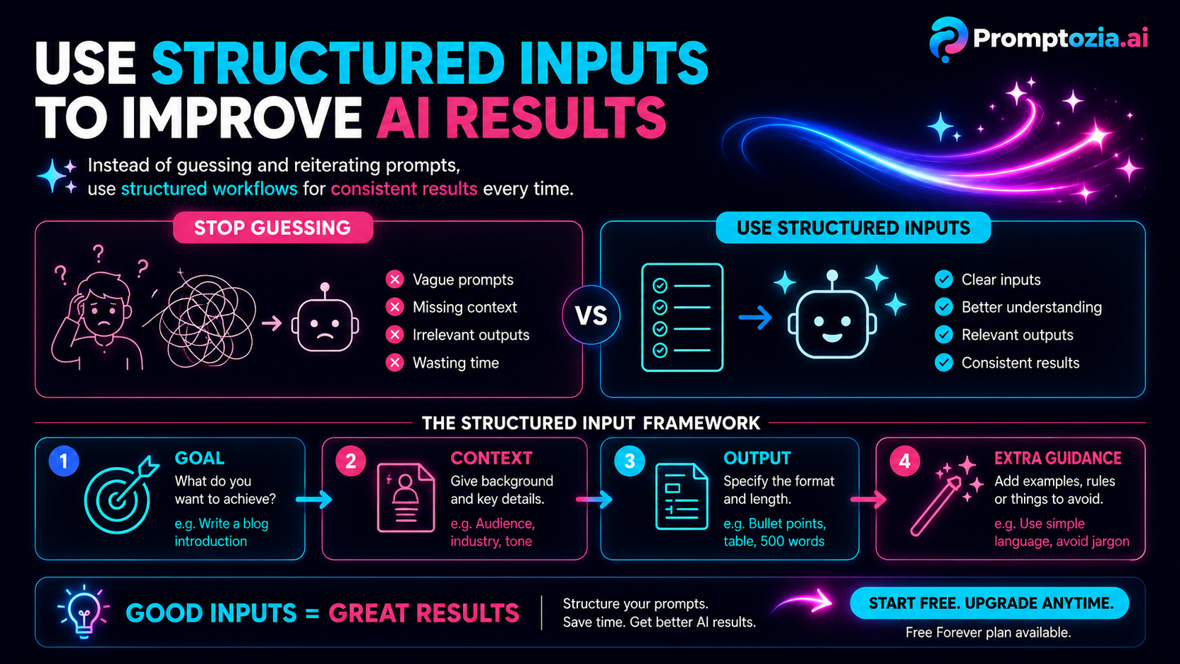Branded infographic created with Promptozia AI